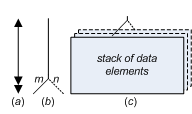 Figure 6. Three angles on multiplicity