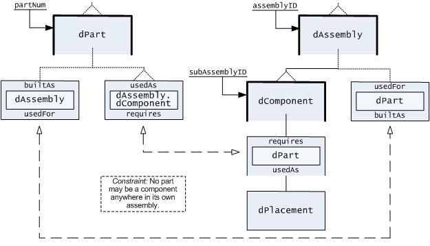 Example of Navigational Model with Converse Associations