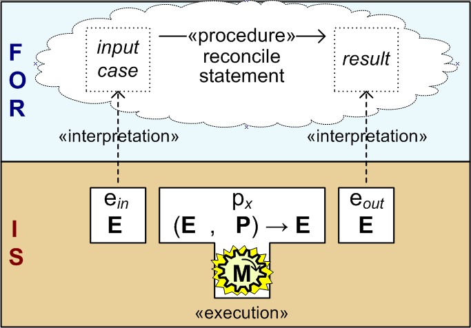 Fig.3: What It Is, What It Is For